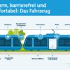Citybahn_Infografik_Fahrzeug