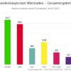 AAA_Landeshauptstadt Wiesbaden_