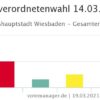 Landeshauptstadt Wiesbaden - Gesamtergebnis_Kommunalwahl_2021_Bild_Votemanager
